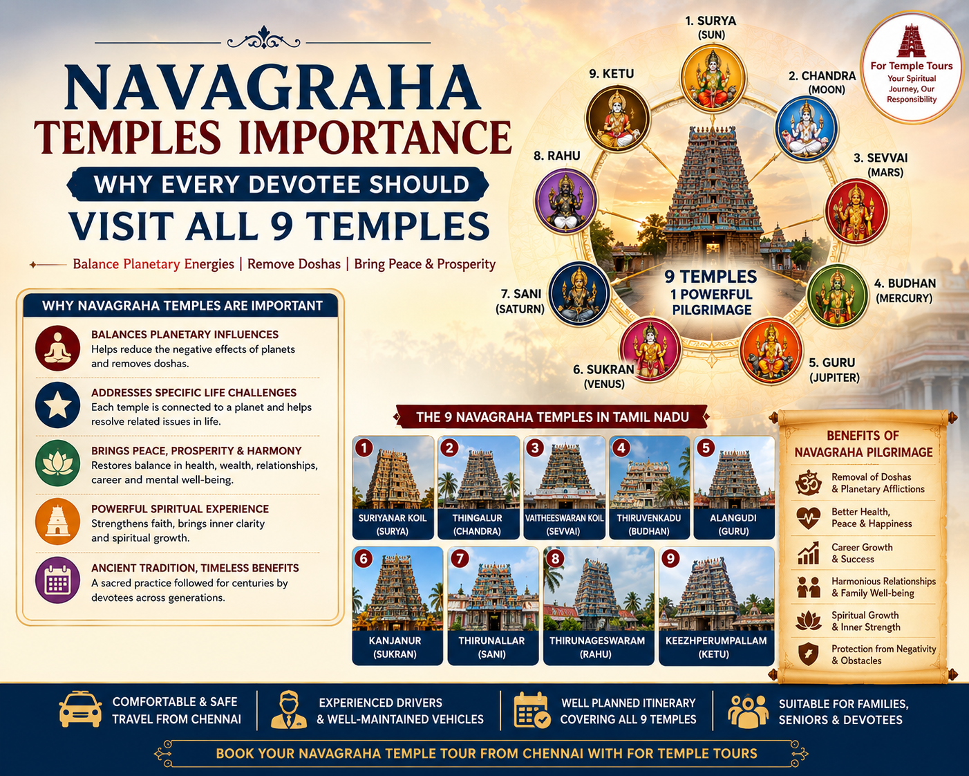 Tirupati Darshan Guide